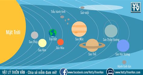 vẽ các hành tinh trong hệ mặt trời